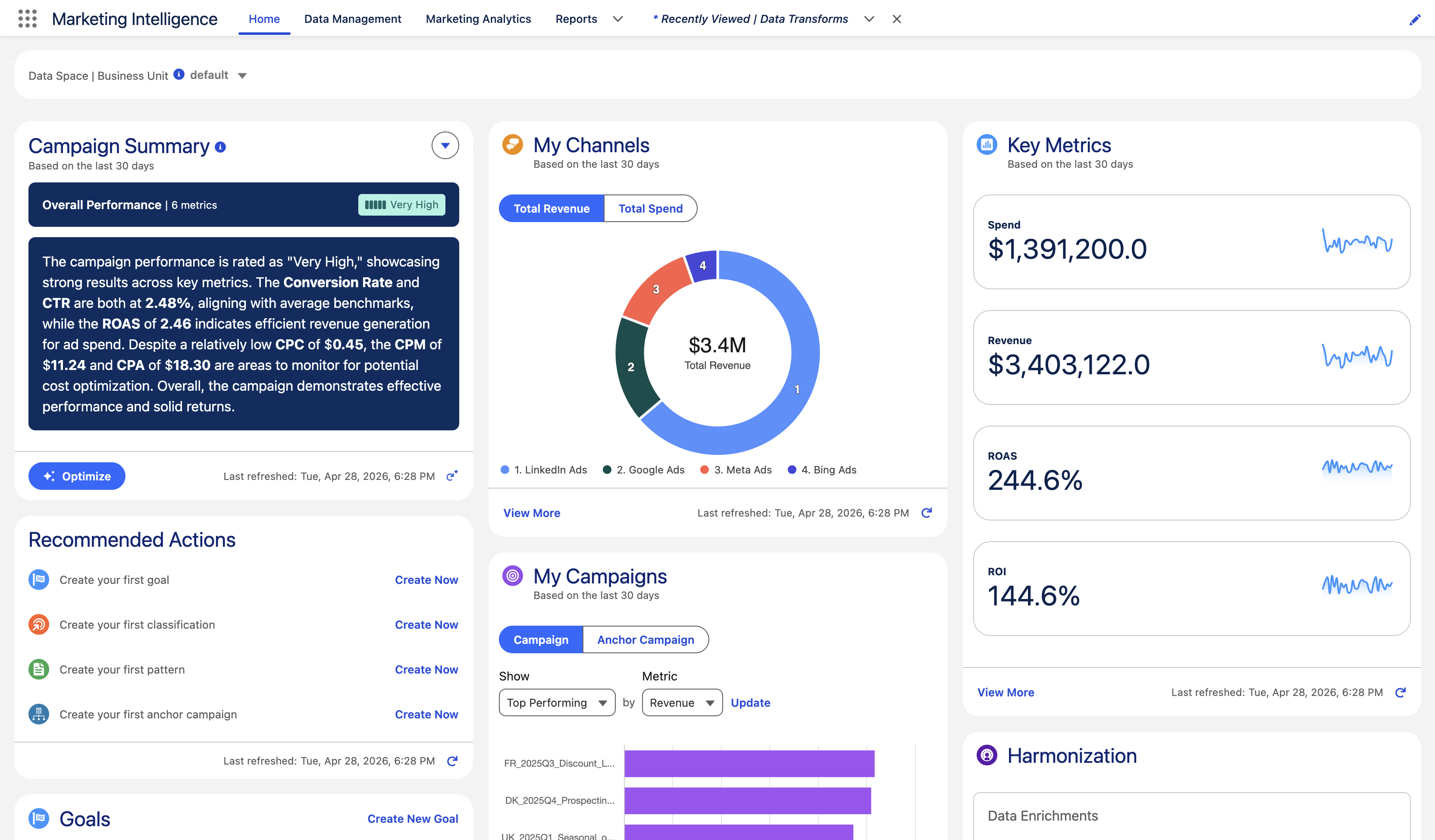 View Insights in Marketing Intelligence